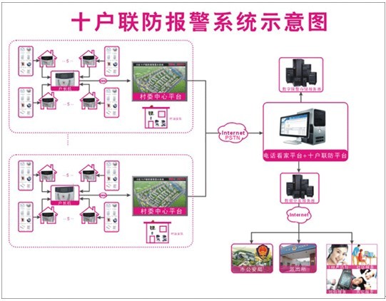 聯防報警系統示意圖