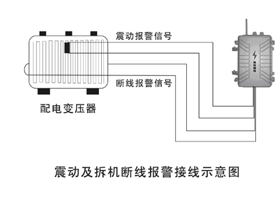 ��(b��o)����