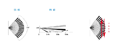 智能無線防盜報警器
