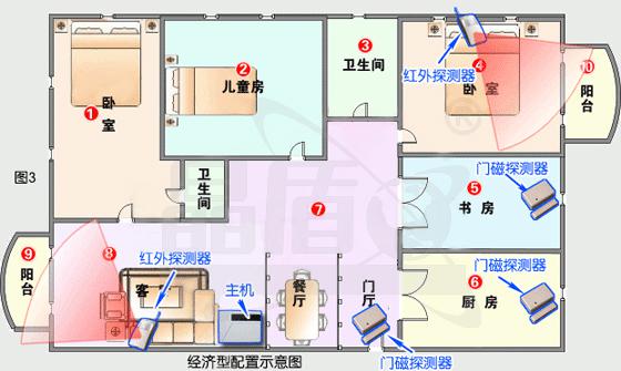 防盜報警器布置圖
