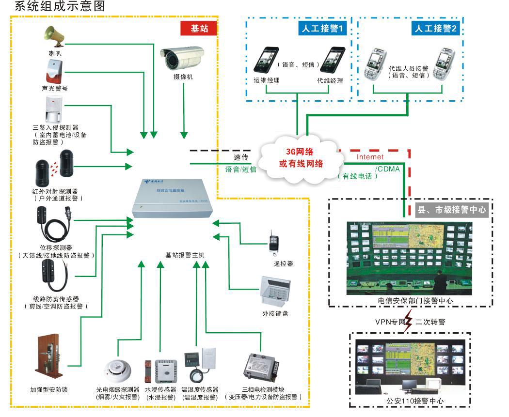 系統(tǒng)組成示意圖