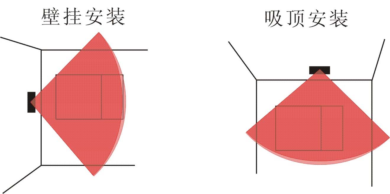 ̽�y��������B