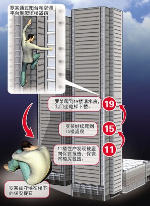 ��֩���\��ͽ����19�Ә��B͵��ס��